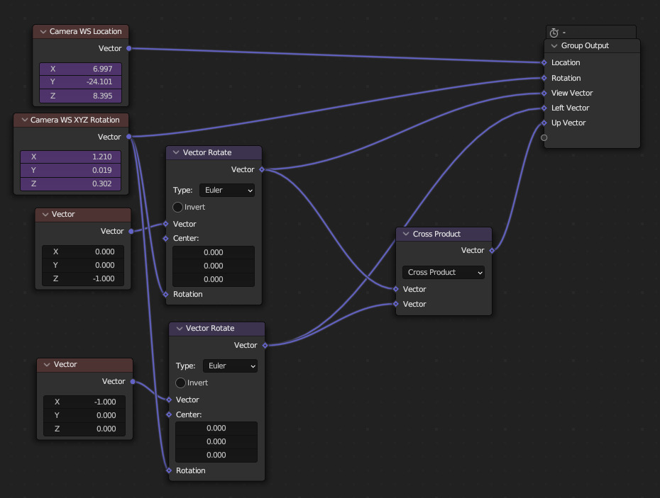 Active Camera Data Node Setup