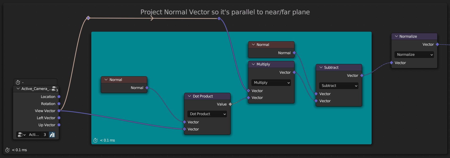 Normal Projection Geo Nodes