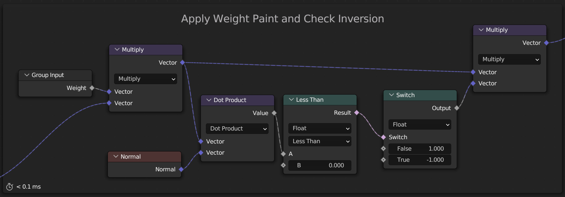 Weight and inversion Check